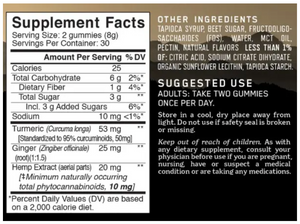 CBD Gummies RECOVERY